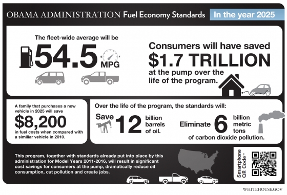 Obama Administration Fuel Economy Standards